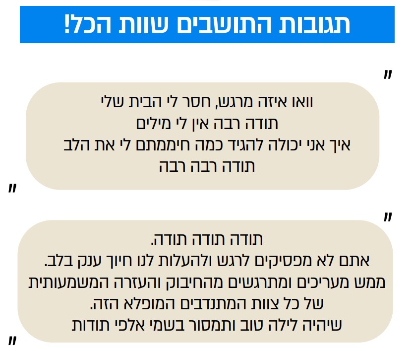 תגובות התושבים שהתנדבו אצלם מפארק עתידים